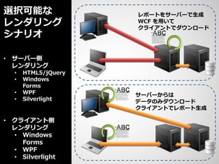 選択可能な                 レポートをサーバーで生成
レンダリング                WCF を用いて
                      クライアントでダウンロード
シナリオ

• サーバー側
  レンダリング
   •   HTML5/jQuery
   •   Windows
       Forms
   •   WPF            サーバーからは
   •   Silverlight    データのみダウンロード
                      クライアントでレポート生成

• クライアント側
  レンダリング
  • Windows
    Forms
  • WPF
  • Silverlight
 