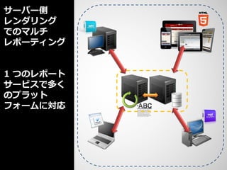サーバー側
レンダリング
でのマルチ
レポーティング


1 つのレポート
サービスで多く
のプラット
フォームに対応
 