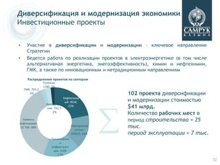 Диверсификация и модернизация экономики
Инвестиционные проекты


•     Участие в диверсификации и модернизации – ключевое направление
      Стратегии
•     Ведется работа по реализации проектов в электроэнергетике (в том числе
      альтернативная энергетика, энегоэффективность), химии и нефтехимии,
      ГМК, а также по инновационным и нетрадиционным направлениям
      Распределение проектов по секторам
                  Телеком.
                  1180. 3%
    ГМК. 765,2.
       2%                                              102 проекта диверсификации
                                 Нефтегазов
                                  ый. 9018.            и модернизации стоимостью




                                                   
                    Казсодержа
                     ние. 741,7.
                                    22%                $41 млрд.
                        2%
                                                       Количество рабочих мест в
  Химия и                                              период строительства = 25
нефтехимия.
15 706. 38%                          Электроэнер
                                       гетика.
                                                       тыс.
                                     6458,5. 16%       период эксплуатации = 7 тыс.
                       Транспортна
                             я
                       инфраструкт
                        ура. 7208.
                           17%
                                                                                      22
 
