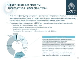 Инвестиционные проекты
(Транспортная инфраструктура)

•     Развитие инфраструктурных проектов для повышения предпринимательской активности
•     Предусмотрено 18 проектов на сумму около $7 млрд. направленных на модернизацию,
      строительство новых мощностей и увеличение транзитного потенциала
•     Реализация проектов приведет в 2020 году к достижению следующих показателей:
        –     Строительство 1 641 км. новых ж.д. линий и дорог,
        –     Создание свыше 10 тыс. рабочих мест на период строительства ж/д
        –     Сборка до 990 локомотивов за 2012-2020 гг.
        –     Производство 1320 пассажирских и 26200 грузовых вагонов за 2012-2020 гг.
             Телеком.
 ГМК. 765,2. 1180. 3%
    2%                                                                       Инвестиционные проекты
                          Нефтегазов
                           ый. 9018.                          Строительство железнодорожной линии Жетыген-Коргас
                Казсодерж
                             22%                              Строительство железнодорожной линии Узень-
                   ание.
                 741,7. 2%                                    государственная граница с Туркменистаном
  Химия и
                                                              Строительство железнодорожной линии Бейнеу-Жезказган
нефтехими                    Электроэне
 я. 15 706.                   ргетика.                        Строительство железнодорожной линии Аркалык-Шубаркуль
    38%                        6458,5.                        Создание индустриально-логистического ХАБа СЭЗ «Хоргос-
                                16%                           Восточные ворота»
                   Транспортн                                 Создание мультимодального логистического оператора
                       ая                                     Завершение реконструкции и запуск производства вагонного
                   инфраструк                                 литья на АО «Востокмашзавод», г.Усть-Каменогорск
                   тура. 7208.
                      17%                                                                                                25
 