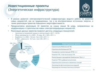 Инвестиционные проекты
(Энергетическая инфраструктура)

•      В рамках развития электроэнергетической инфраструктуры ведутся работы по развитию
       новых мощностей, как на традиционных, так и на альтернативных источниках энергии, а
       также реализации проектов повышения энергоэфективности.
•      Предусмотрена реализация 22 проектов на сумму свыше $6 млрд. направленных на
       модернизацию и строительство новых электрогенерирующих мощностей.
•      Реализация данных проектов позволит достичь следующих показателей:
         –    Увеличение установленной мощности электростанций к 2017 г. 4,8 ГВт
         –    Объем производства э/э к 2020 г. 35 млрд. кВт (+160% к 2011 г.)
         –    Выработка т/э к 2020 г. 9,8 млн. Гкал (+26% к 2011 г.)
         –    В 2020 г. добыча угля – 43,7 млн. тонн (+8% к 2011 г.)
                 Телеком.
     ГМК. 765,2. 1180. 3%
                                                                                   Инвестиционные проекты
        2%
                             Нефтегазов                             Строительство Мойнакской ГЭС
                              ый. 9018.
                   Казсодерж                                        Строительство Балхашской ТЭС
                                22%
                      ание.
                    741,7. 2%                                       Расширение и реконструкция ЭГРЭС-1, 2
      Химия и
    нефтехими                                                       Развитие ГЭС, в том числе малых ГЭС
     я. 15 706.                           Электроэне                Реконструкция и расширение Алматинских ТЭЦ-1, 2
        38%                                ргетика.
                                                                    Развитие ГТЭС в дефицитных регионах
                                            6458,5.
                     Транспортн
                                             16%                    Строительство солнечных и ветрянных станций
                         ая
                     инфраструк                                     Производство фотоэлектрических модулей
                     тура. 7208.
                                                                    Производство тепловых насосных установок
                        17%
                                                                                                                      26
 