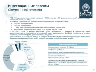 Инвестиционные проекты
         (Химия и нефтехимия)

     •     ТОО «Объединенная химическая компания» (ОХК) реализует 11 проектов химической отрасли, общей
           стоимостью около $14 млрд.
     •     Реализация стратегических проектов позволит производить и перерабатывать:
             •   800 тыс. полипропилена
             •   500 тыс. полиэтилена
             •   3 млн. тонн стабильного конденсата с месторождения Карачаганак
             •   сжиженный углеводородный газа (СУГ) в объеме 850 тыс. тонн
     •     К 2013-2014 годам в Южном Казахстане будет реализовано 5 проектов в химическом парке
           ориентированных на производство каустической соды, треххлористого фосфора, глифосата, агроткани,
           спанбонда, волокон Рафия и других конечных продуктов
     •     Дополнительно в Химических парках в Западном Казахстане будет налажено производство полимерной
           продукции (полимерная пленка БОПП, полипропиленовые и полиэтиленовые мешки)
                   Телеком. Казсодерж
                    1180. 3%   ание.
         ГМК. 765,2.         741,7. 2%                                 Инвестиционные проекты
            2%
                                 Нефтегазов              Газохимический комплекс (1, 2 фазы)
                                  ый. 9018.              Фосфорные удобрения
                                     22%
                                                         Строительство аммиачно-карбамидного комплекса
  Химия и                                                Полимерная продукция
нефтехими                               Электроэне       Производство цианида натрия
 я. 15 706.                              ргетика.
    38%                                                  Производство бутадиена и синтетических каучуков
                                          6458,5.
                                           16%           Организация в Казахстане производства нанопорошков
                          Транспортн                     оксида железа
                              ая
                          инфраструк
                          тура. 7208.                                                                         27
                             17%
 