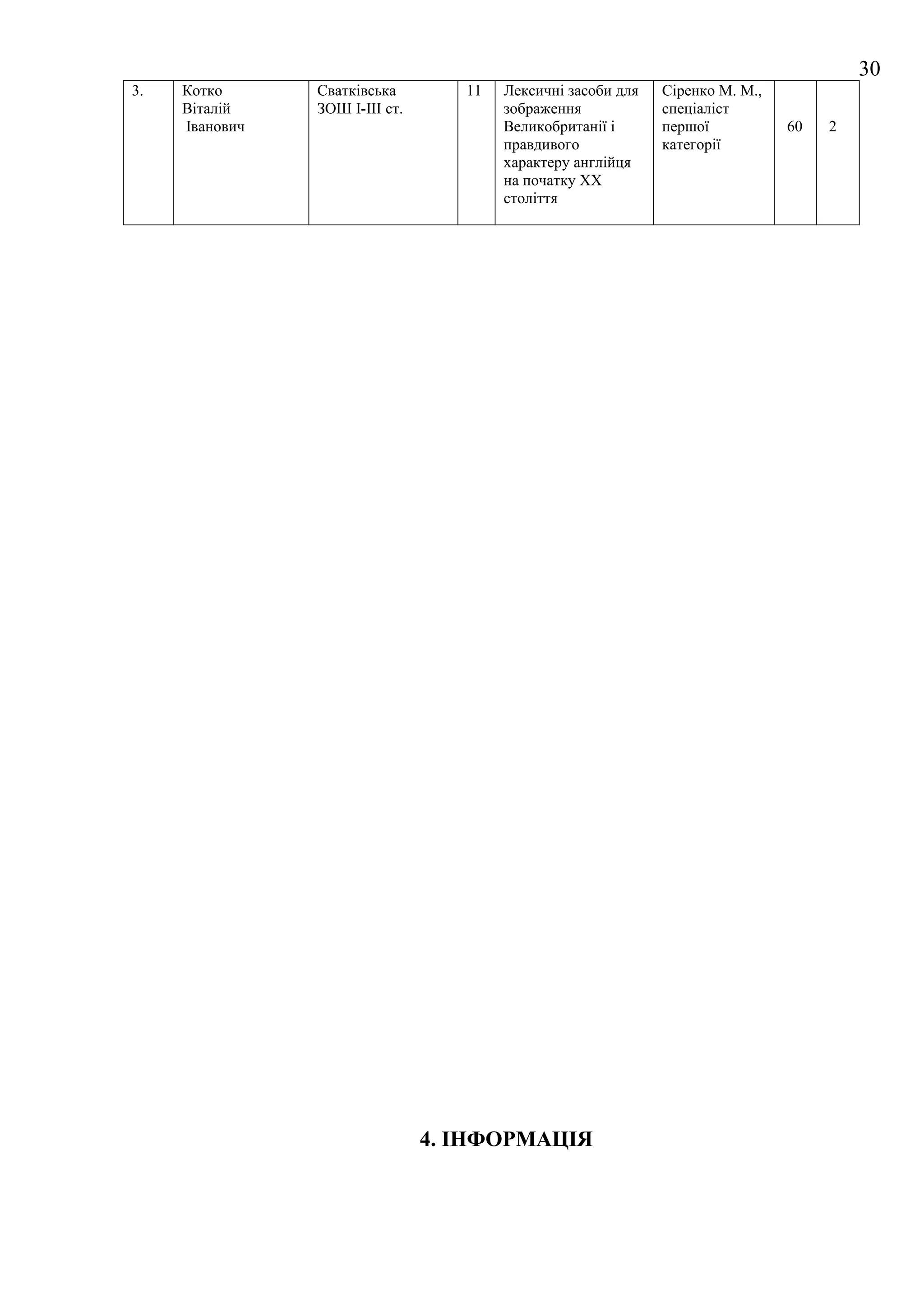 30
3.   Котко      Сватківська        11   Лексичні засоби для   Сіренко М. М.,
     Віталій    ЗОШ І-ІІІ ст.           зображення            спеціаліст
     Іванович                           Великобританії і      першої           60   2
                                        правдивого            категорії
                                        характеру англійця
                                        на початку XX
                                        століття




                                4. ІНФОРМАЦІЯ
 