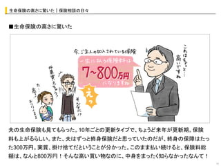 生命保険の高さに驚いた｜保険相談の日々	


■生命保険の高さに驚いた




                  オシャレなイラストor写真	
  




夫の生命保険も見てもらった。10年ごとの更新タイプで、ちょうど来年が更新期。保険
料も上がるらしい。また、夫はずっと終身保険だと思っていたのだが、終身の保障はたっ
た300万円。実質、掛け捨てだということが分かった。このまま払い続けると、保険料総
額は、なんと800万円！そんな高い買い物なのに、中身をまったく知らなかったなんて！
                                            10	
 