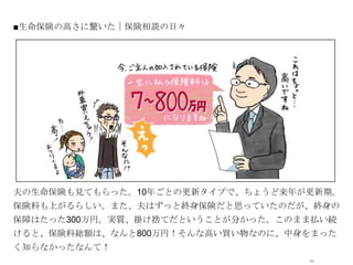 ■生命保険の高さに驚いた｜保険相談の日々




              オシャレなイラストor写真




夫の生命保険も見てもらった。10年ごとの更新タイプで、ちょうど来年が更新期。
保険料も上がるらしい。また、夫はずっと終身保険だと思っていたのだが、終身の
保障はたった300万円。実質、掛け捨てだということが分かった。このまま払い続
けると、保険料総額は、なんと800万円！そんな高い買い物なのに、中身をまった
く知らなかったなんて！
                                  10
 