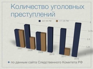 Количество уголовных
преступлений
                    247 УК РФ     171 УК РФ
                                                           5



                                                          3.75


                                                         2.5


                                                     1.25
   2007
          2008
                 2009
                           2010                      0
                                    2011
                                              2012
по данным сайта Следственного Комитета РФ
 