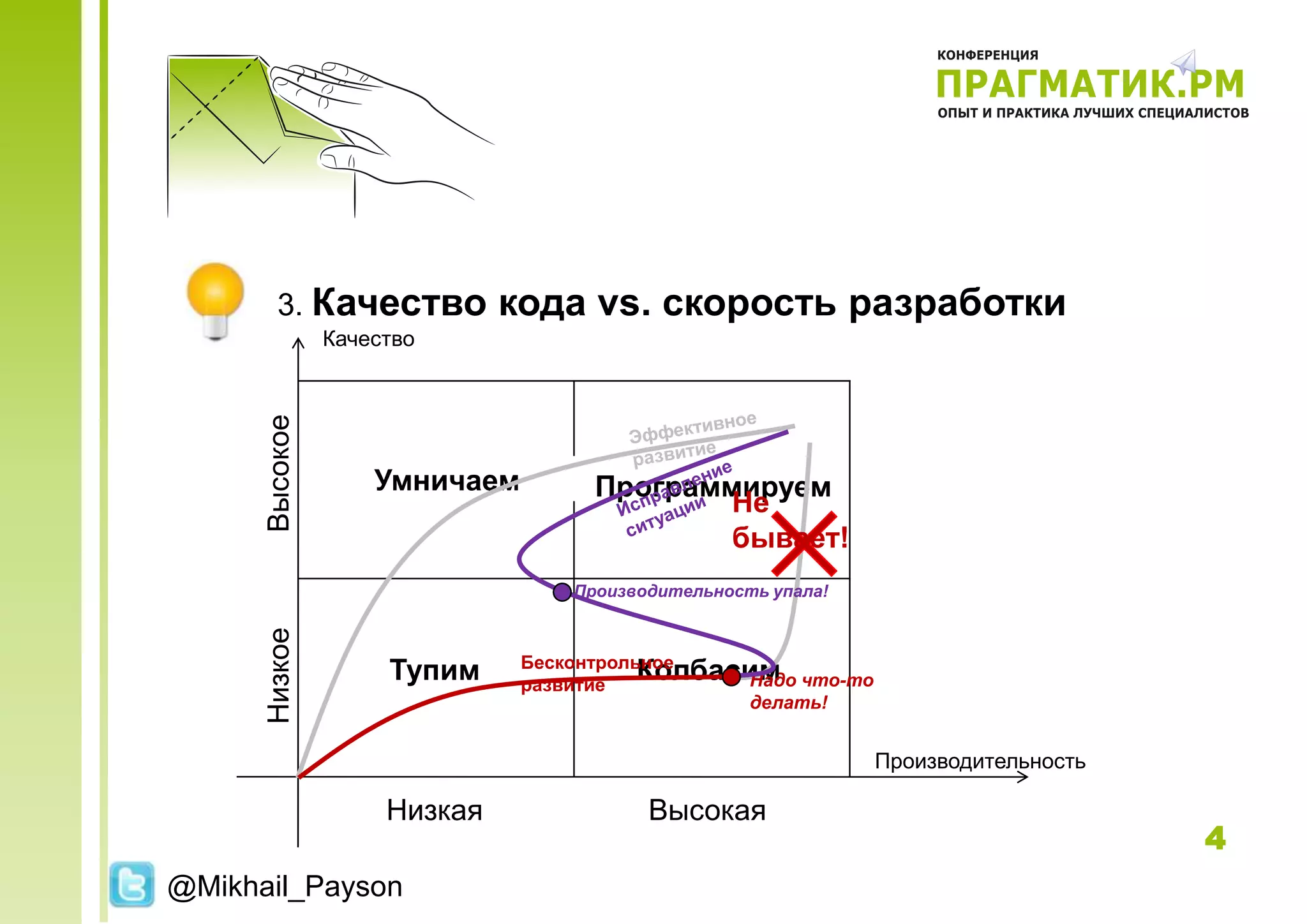3. Качество          кода vs. скорость разработки
                Качество
      Высокое




                    Умничаем        Программируем
                                            Не
                                            бывает!
                                  Производительность упала!
      Низкое




                               Бесконтрольное
                     Тупим     развитие
                                          Колбасим что-то
                                                Надо
                                                делать!


                                                              Производительность

                     Низкая              Высокая
                                                                                   4
@Mikhail_Payson
 