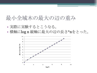最小全域木の最大の辺の重み
• 実際に実験するとこうなる。
• 横軸にlog n 縦軸に最大の辺の長さ*nをとった。
                10
                9
                8
                 7
    最大の辺の長さ*N




                6
                5
                4
                3
                2
                 1
                0
                     0   2   4           6   8   10
                                 log N
 