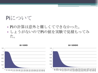 0
            0.2
                   0.4
                          0.6
                                0.8
                                      1
                                          1.2
  1
 21
 41
 61
 81
101
121
141




                                                           た。
161
181
201
221
241
261




                                                n=100
281
301
321
                                                                                    Piについて

341
361
381
401
421
441
461
481




                    0.4
                          0.6
                                0.8
                                      1




             0.2

        0
                                          1.2


    1
  180
  359
  538
  717
  896
1075
1254
1433
 1612
 1791
1970
2149
2328
2507
2686
                                                n=1000




2865
3044
3223
                                                         • Piの計算は意外と難しくてできなかった。




3402
3581
3760
3939
                                                         • しょうがないのでPiの値を実験で見積もってみ




4118
4297
4476
4655
4834
 