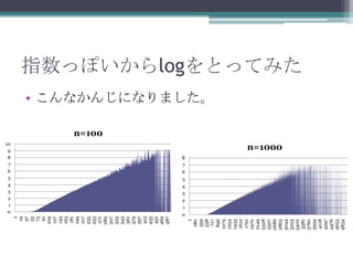 0
         9




         4
         6
        10

         8




         1
         3
         5
         7




         2
    1
   19
   37
   55
   73
   91
  109
  127
  145
  163
  181
  199
  217
  235
  253
  271




                     n=100
  289
  307
  325
  343
  361
  379
  397
  415
  433
  451
  469
  487




        0
        4
        6
        8




        3
        5




        1
        7




        2
    1
  180
  359
  538
                             • こんなかんじになりました。




  717
  896
1075
1254
1433
 1612
 1791
1970
2149
2328
2507
2686
            n=1000




2865
3044
3223
3402
                                               指数っぽいからlogをとってみた




3581
3760
3939
4118
4297
4476
4655
4834
 