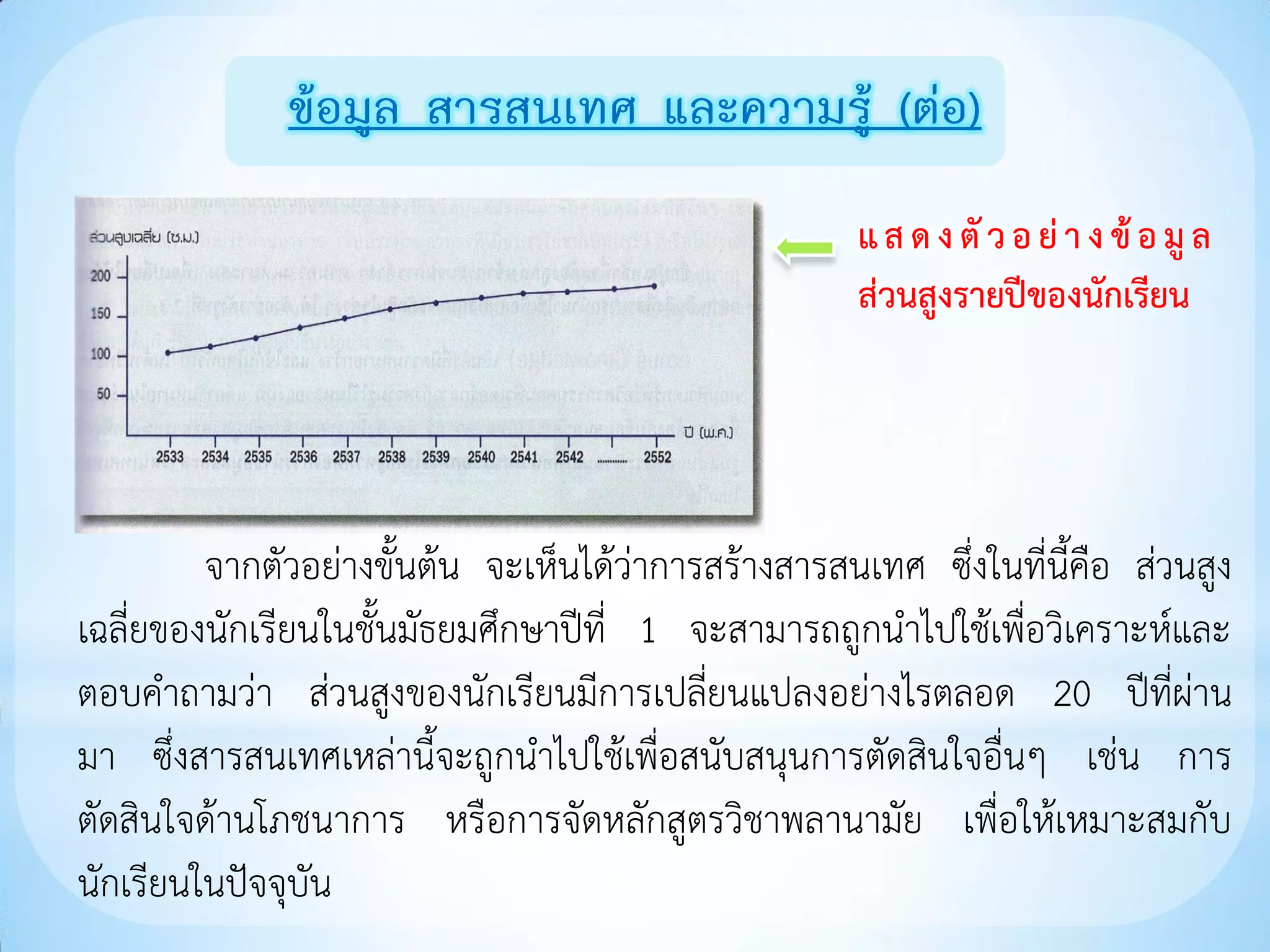 ข้อมูล สารสนเทศ และความรู้ (ต่อ)
                                                      แ ส ด ง ตั ว อ ย่ า ง ข้ อ มู ล
                                                      ส่วนสูงรายปีของนักเรียน




         จากตัวอย่างขั้นต้น จะเห็นได้ว่าการสร้างสารสนเทศ ซึ่งในที่นี้คือ ส่วนสูง
เฉลี่ยของนักเรียนในชั้นมัธยมศึกษาปีที่ 1 จะสามารถถูกนาไปใช้เพื่อวิเคราะห์และ
ตอบคาถามว่า ส่วนสูงของนักเรียนมีการเปลี่ยนแปลงอย่างไรตลอด 20 ปีที่ผ่าน
มา ซึ่งสารสนเทศเหล่านี้จะถูกนาไปใช้เพื่อสนับสนุนการตัดสินใจอื่นๆ เช่น การ
ตัดสินใจด้านโภชนาการ หรือการจัดหลักสูตรวิชาพลานามัย เพื่อให้เหมาะสมกับ
นักเรียนในปัจจุบัน
 