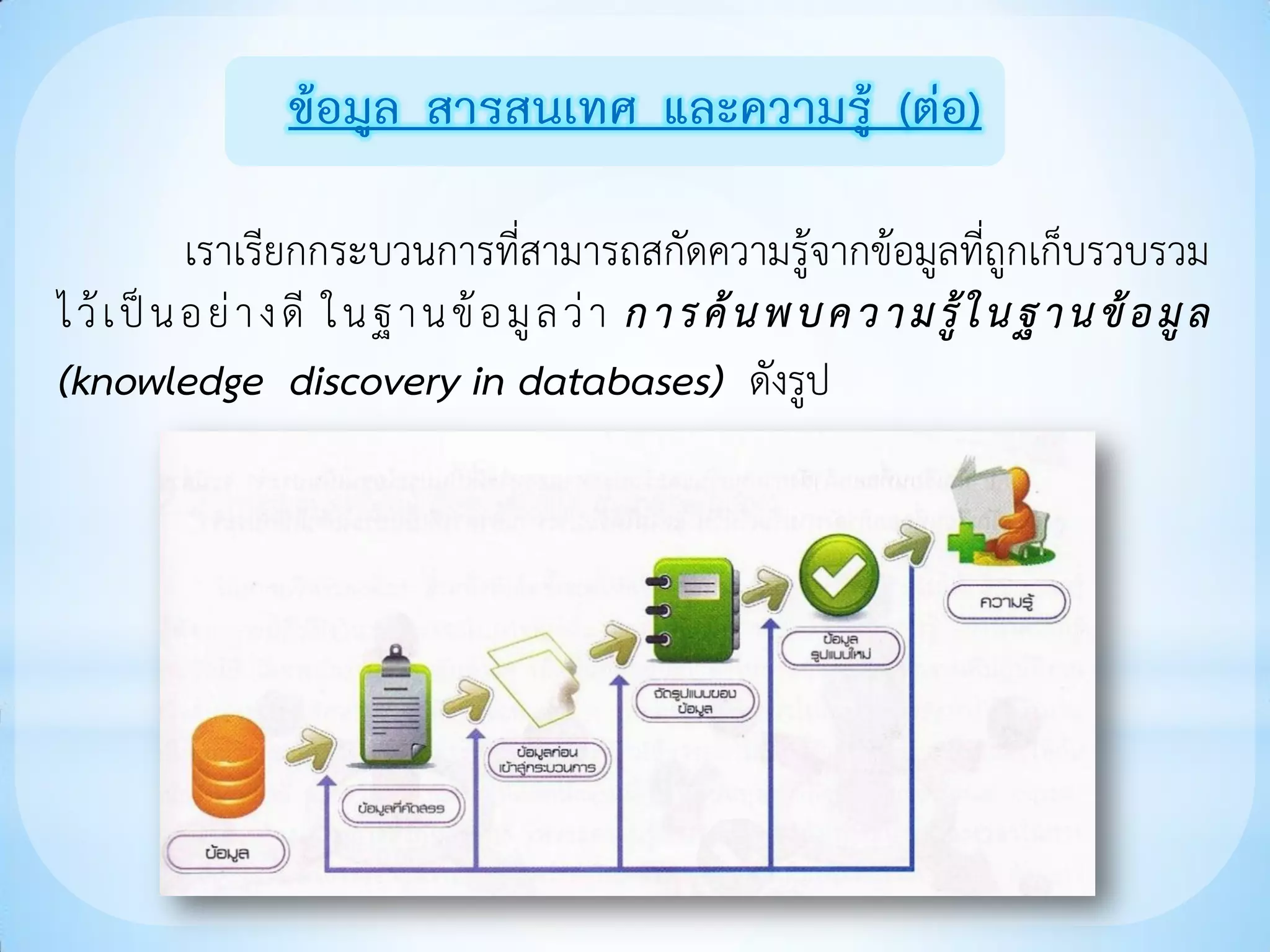 ข้อมูล สารสนเทศ และความรู้ (ต่อ)

            เราเรียกกระบวนการที่สามารถสกัดความรู้จากข้อมูลที่ถูกเก็บรวบรวม
ไ ว้ เ ป็ น อ ย่ า ง ดี ใ น ฐ า น ข้ อ มู ล ว่ า ก า ร ค้ น พ บ ค ว า ม รู้ ใ น ฐ า น ข้ อ มู ล
(knowledge discovery in databases) ดังรูป
 