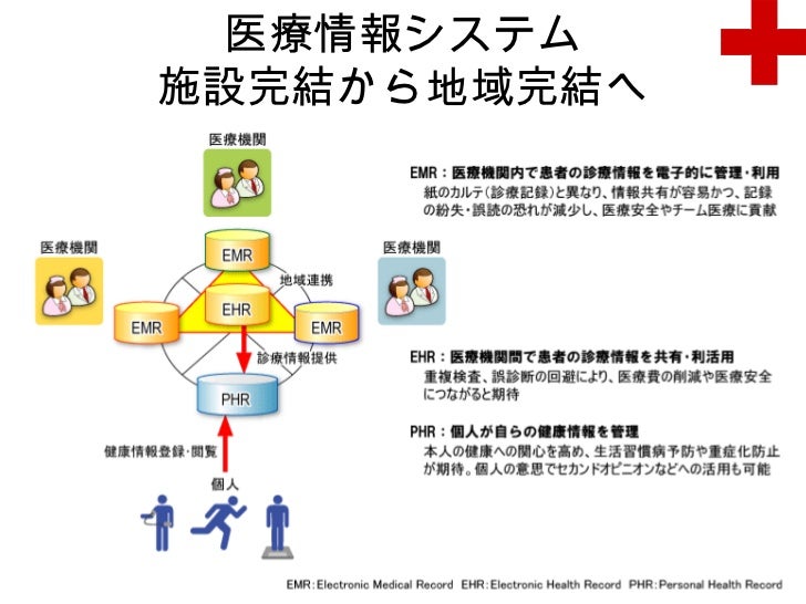 地域医療と赤十字