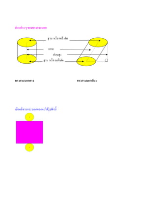 ส่ วนต่าง ๆ ของทรงกระบอก

                           ฐาน หรื อ หน้าตัด

                         แกน
                              ส่วนสูง
                      ฐาน หรื อ หน้าตัด



ทรงกระบอกตรง                                   ทรงกระบอกเอียง




เมือคลีทรงกระบอกออกจะได้รูปดังนี
 