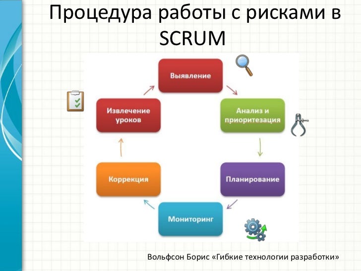 Принципы формирования портфеля проектов организации ( Содержание понятия "портфе