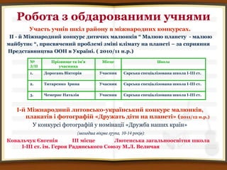 Робота з обдарованими учнями
       Участь учнів шкіл району в міжнародних конкурсах.
 ІІ - й Міжнародний конкурс дитячих малюнків “ Малюю планету - малюю
майбутнє “, присвячений проблемі зміні клімату на планеті – за сприяння
Представництва ООН в Україні. ( 2010/11 н.р.)

        №        Прізвище та ім'я         Місце                      Школа
        З/П         учасника
        1.    Дорогань Вікторія          Учасник     Сарська спеціалізована школа І-ІІІ ст.

        2.    Титаренко Ірина            Учасник     Сарська спеціалізована школа І-ІІІ ст.

        3.    Чемерис Наталія            Учасник     Сарська спеціалізована школа І-ІІІ ст.



   І-й Міжнародний литовсько-український конкурс малюнків,
      плакатів і фотографій «Дружать діти на планеті» (2011/12 н.р.)
        У конкурсі фотографій у номінації «Дружба наших країн»
                             (молодша вікова група, 10-14 років):
Ковальчук Євгенія         ІІІ місце     Лютенська загальноосвітня школа
     І-ІІІ ст. ім. Героя Радянського Союзу М.Л. Величая
 