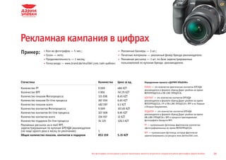 Рекламная кампания в цифрах
Пример:           Кол-во фотографов ­ 5 чел.;
                  Сезон — лето;
                                    —                                              Рекламные баннеры — 3 шт.;
                                                                                   Печатные материалы — рекламный флаер бренда-рекламодателя;
                  Продолжительность — 1 месяц;                                     Рекламная рассылка — 1 шт. по базе зарегистрированных
                  Точка входа — www.brand.darimulibki.com, сайт-шаблон;            пользователей по купонам бренда -рекламодателя.




Статистика							                                          Количество	         Цена за ед.                Определения проекта «ДАРИМ УЛЫБКИ»
                                                                                                          ПОКАЗ — это количество фактических контактов БРЕНДА
Количество PF							                                       9 009 		            486 KZT
                                                                                                          рекламодателя в формате «Бренд Дарит улыбки» во время
Количество RPF							                                      5 856 	             747.70 KZT                 ФОТОПРОЦЕССА и ON-LINE ПРОЦЕССА.
Количество показов Фотопроцесса				                        115 038 	           8.45 KZT                   КОНТАКТ — это количество контактов БРЕНДА
Количество показов On-line процесса				                    367 059 	           6.65 KZT                   рекламодателя в формате «Бренд Дарит улыбки» во время
Количество показов всего					                              482 097 	           9.1 KZT                    ФОТОПРОЦЕССА с PF и ON-LINE ПРОЦЕССА с RPF и их Первым
                                                                                                          и Вторым Окружением.
Количество контактов Фотопроцесса				                      9 009 	             107.65 KZT
                                                                                                          ПОДАРОК — это количество контактов БРЕНДА
Количество контактов On-line процесса			                   327 928 	           9.95 KZT
                                                                                                          рекламодателя в формате «Бренд Дарит улыбки» во время
Количество контактов всего					                            336 937 	           13 KZT                     ON-LINE ПРОЦЕССА с RPF в процессе присоединения
Количество подарков On-line процесса				                   34 125 	            128.3 KZT                  фотографий в Аккаунте RPF.
Рекламных рассылок на e-mail RPF,                                                                         PF — «уникальные» фотолица, фактическое количество
зарегистрированным по купонам БРЕНДА рекламодателя                                                        сфотографированных во время ФОТОПРОЦЕССА.
(не чаще одного раза в месяц по умолчанию)			              1
                                                                                                          RPF — «уникальные» фотолица, которые фактически
Общее количество показов, контактов и подарков		           853 159        	    5.15 KZT                   зарегистрировались на ресурсе www.darimulibki.com.




                                                     Все фотографии, используемые в данной презентации, являются результатом стандартной работы фотографов «Дарим Улыбки»   29
 