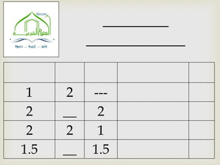 1     2   ---
 2    __    2
 2     2    1
1.5   __   1.5
 