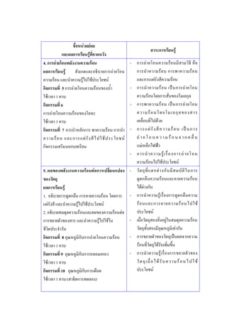 ชื่อหนวยยอย
                                                                 สาระการเรียนรู
           และผลการเรียนรูที่คาดหวัง
4. การถายโอนพลังงานความรอน               - การถา ยโอนความร อ นมี สามวิ ธี คื อ
ผลการเรียนรู      สังเกตและอธิบายการถายโอน การนํ า ความร อ น การพาความร อ น
ความรอน และนําความรูไปใชประโยชน          และการแผรงสีความรอน
                                                               ั
กิจกรรมที่ 5 การถายโอนความรอนของน้า  ํ   - การนํ า ความร อ น เป น การถ า ยโอน
ใชเวลา 1 คาบ                                ความรอนโดยการสั่นของโมเลกุล
กิจกรรมที่ 6                               - การพาความร อ น เป น การถ า ยโอน
การถายโอนความรอนของโลหะ                    ความร อ นโดยโมเลกุ ล ของสาร
ใชเวลา 1 คาบ                                เคลื่อนที่ไปดวย
                                           - ก า ร แ ผ รั ง สี ค ว า ม ร อ น เ ป น ก า ร
กิจกรรมที่ 7 การนําหลักการ พาความรอน การนํา
ความร อ น และการแผ รั ง สี ไ ปใช ป ระโยชนถ า ย โ อ น ค ว า ม ร อ น จ า ก ค ลื่ น
กิจกรรมเสริมนอกบทเรียน                       แมเหล็กไฟฟา
                                           - การนํ า ความรู เ รื่ อ งการถ า ยโอน
                                             ความรอนไปใชประโยชน
5. ผลของพลังงานความรอนตอการเปลี่ยนแปลง - วั ต ถุ ท่ี แ ตกต า งกั น มี ส มบั ติ ใ นการ
ของวัตถุ                                     ดูดกลืนความรอนและคายความรอน
ผลการเรียนรู                                ไดตางกัน
1. อธิบายการดูดกลืน การคายความรอน โดยการ - การนําความรูเรื่องการดูดกลืนความ
แผรังสี และนําความรูไปใชประโยชน          ร อ นและการคายความร อ นไปใช
2. อธิบายสมดุลความรอนและผลของความรอนตอ    ประโยชน
การขยายตัวของสาร และนําความรูไปใชใน      - เมื่อวัตถุสองสิ่งอยูในสมดุลความรอน
ชีวิตประจําวัน                               วัตถุทั้งสองมีอุณหภูมิเทากัน
กิจกรรมที่ 8 อุณหภูมิกับการถายโอนความรอน - การขยายตัวของวัตถุเปนผลจากความ
ใชเวลา 1 คาบ                                รอนที่วัตถุไดรับเพิ่มขึ้น
กิจกรรมที่ 9 อุณหภูมิกับการหลอมเหลว        - การนํ า ความรู เ รื่ อ งการขยายตั ว ของ
ใชเวลา 1 คาบ                                วั ต ถุ เ มื่ อ ไ ด รั บ ค ว า ม ร อ น ไ ป ใ ช
กิจกรรมที่ 10 อุณหภูมิกับการเดือด            ประโยชน
ใชเวลา 1 คาบ (สาธิตการทดลอง)
 