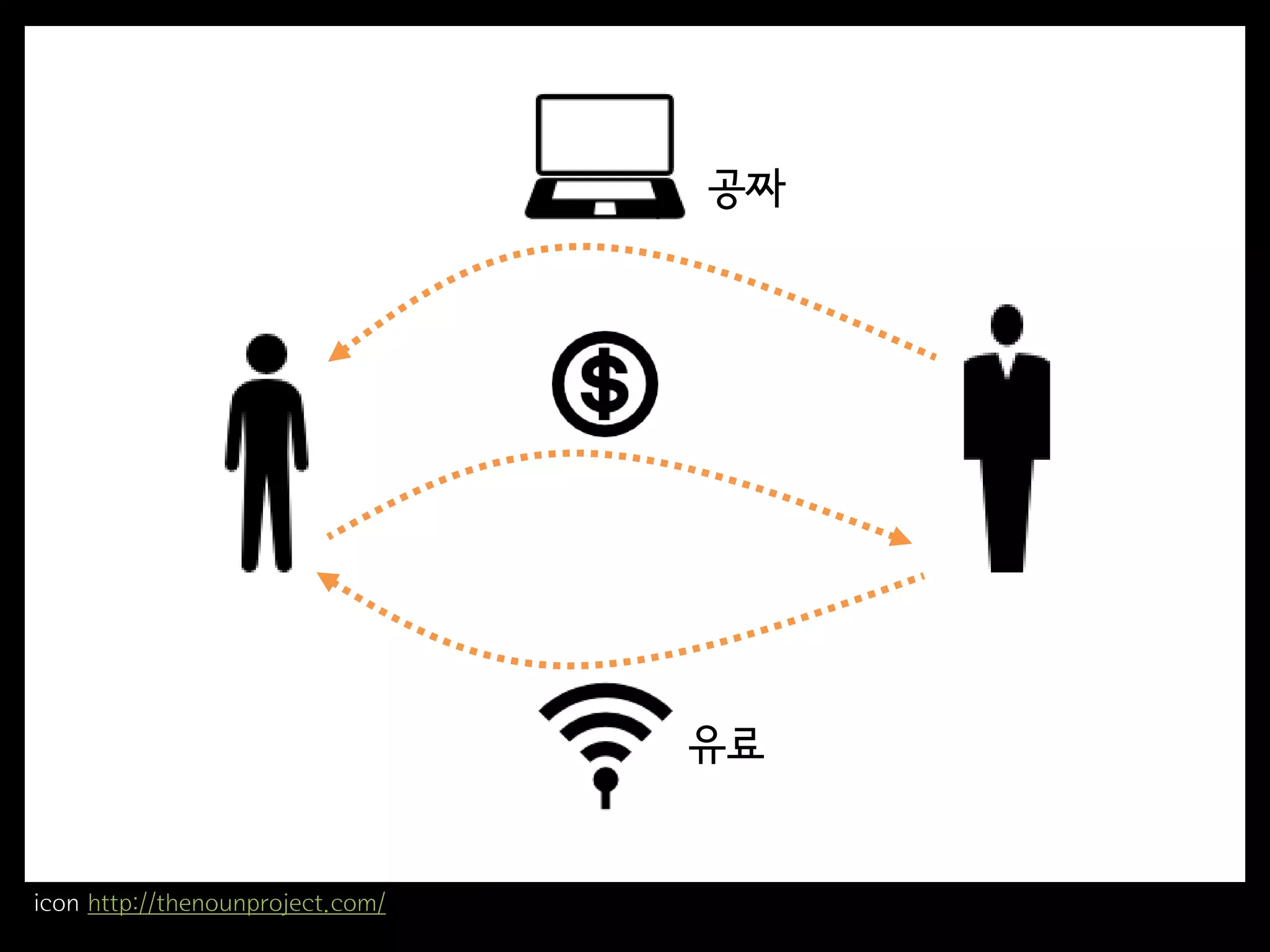 공짜




                                  유료


icon http://thenounproject.com/
 