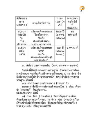 2
                                                           2

สมัย ของ                                ระยะ   พระมหา
  การ                                  เวลา(พ กษัต ริย ์
              ตรงกับ รัช สมัย
ปกครอง                                   .ศ.)    ที่
                                               ปกครอง
อยุธยา      สมัยสมเด็จพระบรม            ๒๔๐ ปี   ๒๐
สมัยปฎิ        ไตรโลกนาถ               (๑๙๙๑ พระองค์
  รูป             จนถึง                -๒๒๓๑)
  การ         สมัยสมเด็จพระ
ปกครอง       นารายณ์มหาราช
อยุธยา      สมัยสมเด็จพระเพท            ๗๙ ปี ๖ พระองค์
 ตอน              ราชา                 (๒๒๓๑-
 ปลาย             จนถึง                 ๒๓๑๐)
            สมัยสมเด็จพระที่นั่งสุริ
                ยาศน์อมรินทร์

    ๑. สมัย อยุธ ยาตอนต้น (พ.ศ. ๑๘๙๓ – ๑๙๙๑)
      ในสมัยนีเป็นสมัยของการวางรากฐาน อำานาจทางการเมือง
               ้
การปกครอง รวมทังเสริมสร้างความมั่นคงของอาณาจักร ซึง
                   ้                                    ่
ยังมีอาณาเขตไม่กว้างขวางมากนัก พระเจ้าอู่ทองทรงวาง
รากฐานไว้ดังนี้
      ๑.๑ การปกครองส่ว นกลาง (ราชธานี)
      พระมหากษัตริยทรงแบ่งการปกครองเป็น ๔ ส่วน เรียก
                       ์
ว่า “จตุสดมภ์” ในแต่ละส่วน
มีอำานาจหน้าที่ ดังนี้
      ๑) กรมเวีย ง ( กรมเมือง ) มีหน้าทีดแลความสงบ
                                        ่ ู
เรียบร้อยของราษฎรทัวราชอาณาจักร เช่น ปราบปรามโจร
                         ่
ผูรายนำาตัวผูทำาผิดมาลงโทษ มีเสนาบดีตำาแหน่งขุน เวีย ง
  ้ ้        ้
หรือ ขุน เมือ ง เป็นผู้รับผิดชอบ
 