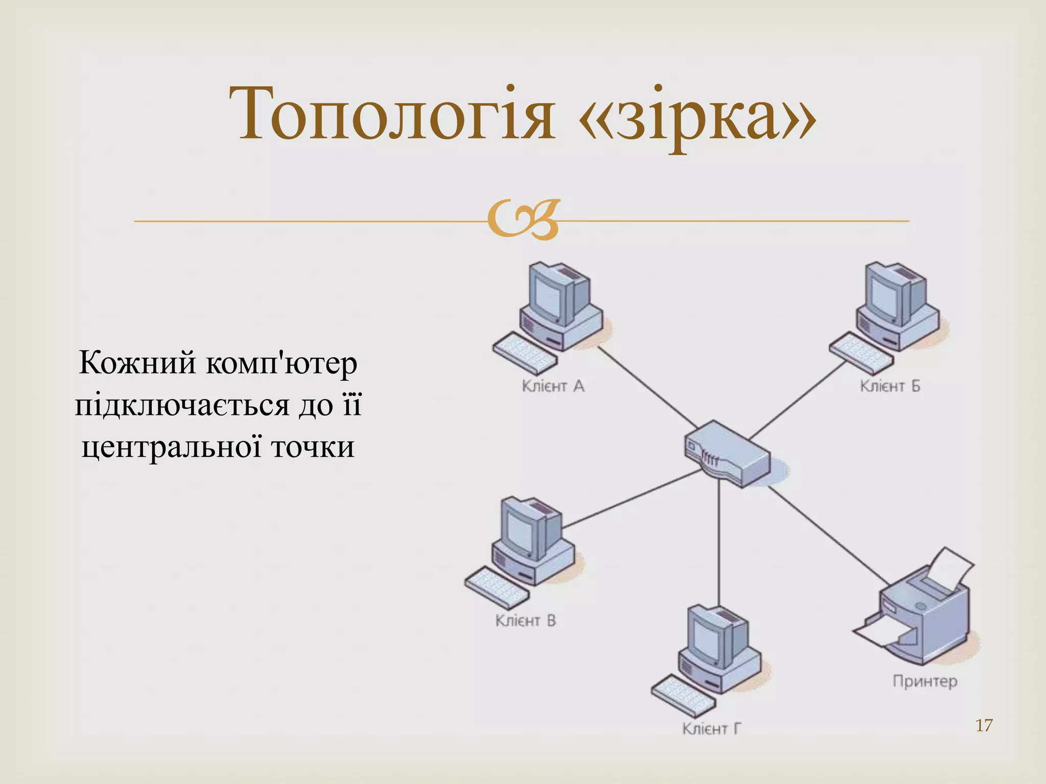 Топологія «зірка»
                 
Кожний комп'ютер
підключається до її
центральної точки




                              17
 
