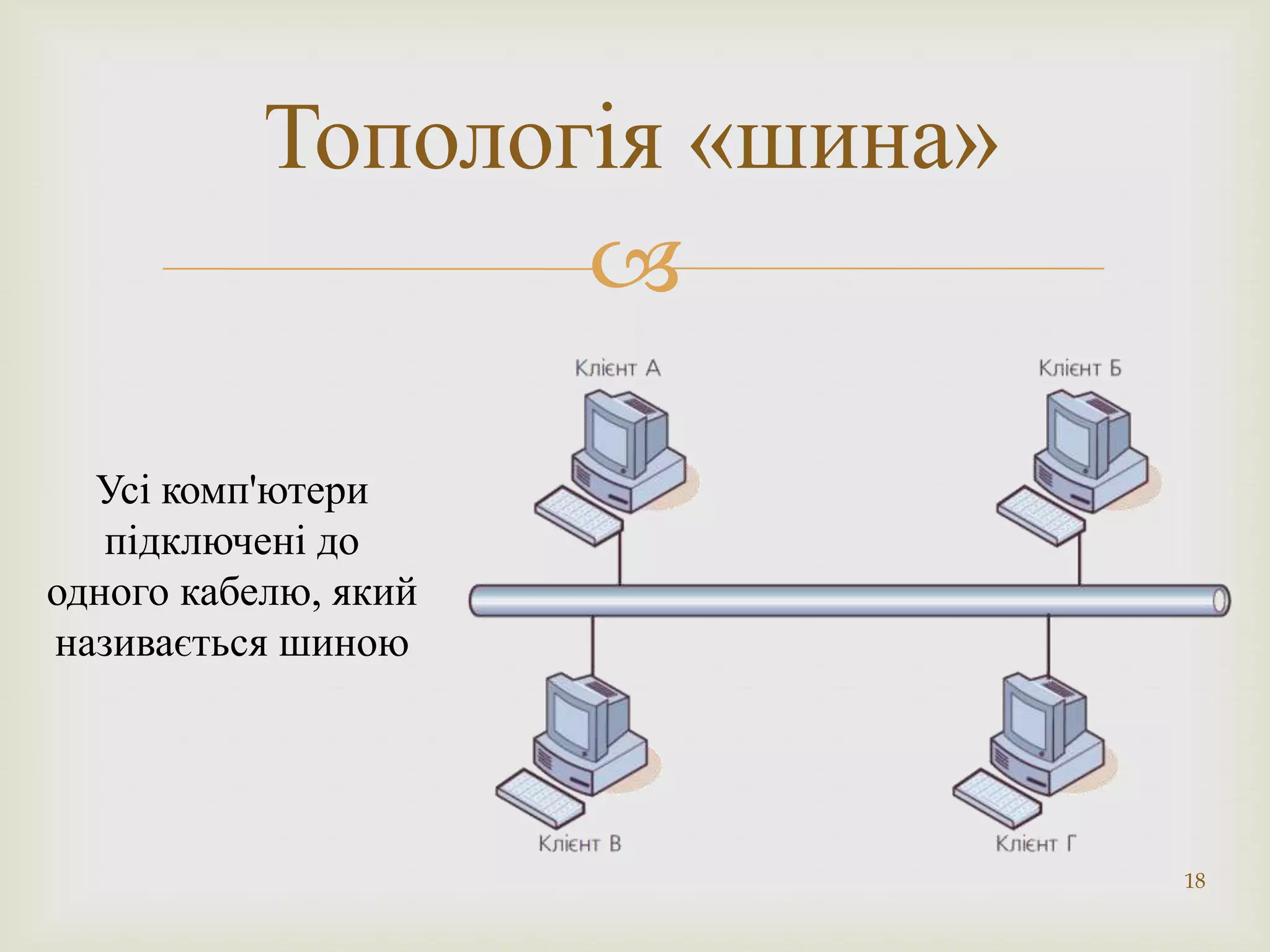 Топологія «шина»
                  

  Усі комп'ютери
   підключені до
одного кабелю, який
називається шиною




                              18
 