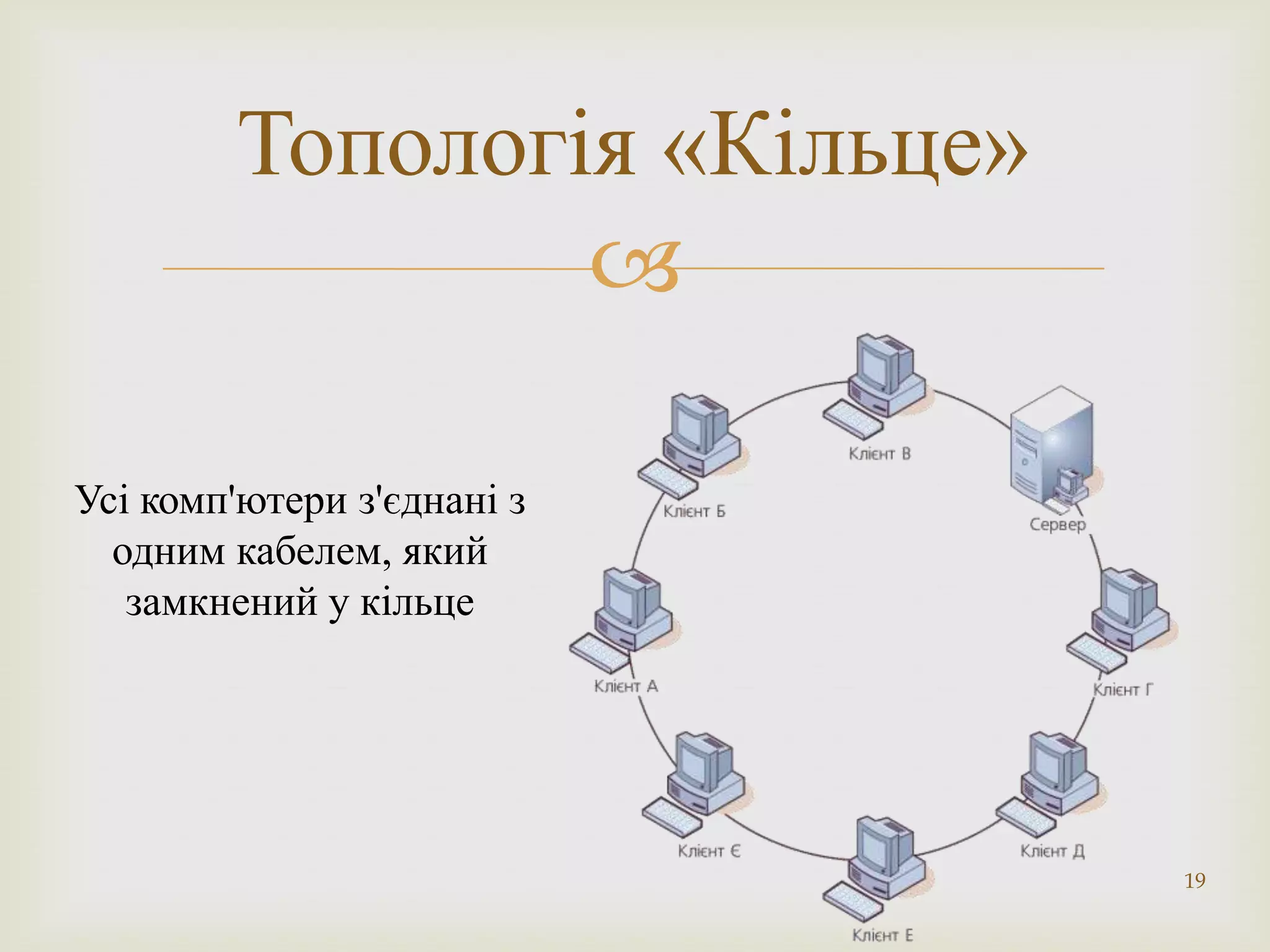 Топологія «Кільце»
                

Усі комп'ютери з'єднані з
  одним кабелем, який
   замкнений у кільце




                             19
 