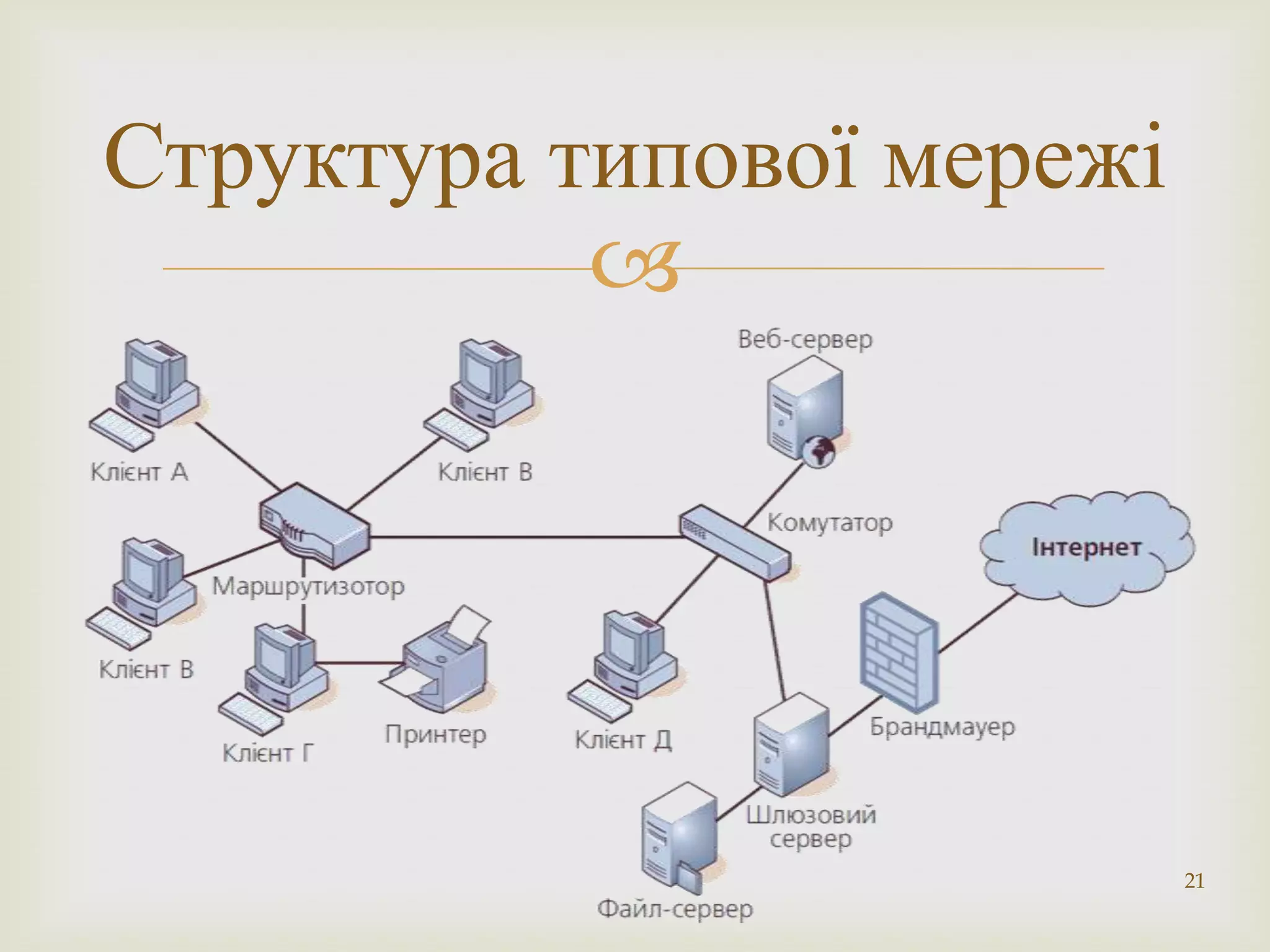 Структура типової мережі
           




                           21
 