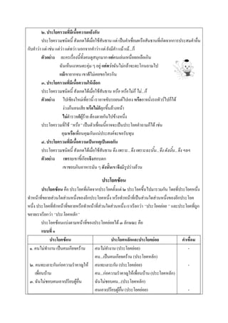 ๒. ประโยครวมที่มีเนื้อความแย้งกัน
        ประโยครวมชนิดนี้ สังเกตได้เมื่อใช้สันธาน แต่ เป็นคาเชื่อมหรือสันธานที่เกิดจากการประสมคาอื่น
กับคาว่า แต่ เช่น แต่ว่า แต่ทว่า นอกจากคาว่า แต่ ยังมีคา แม้ แม้...ก็
        ตัวอย่าง ละครเรื่องนี้ทั้งคนดูสนุกมาก แต่คนเล่นเหนื่อยเหลือเกิน
                    ฉันเห็นเงาคนตะคุ่ม ๆ อยู่ แต่ทว่าฉันไม่กล้าจะตะโกนถามไป
                    แม้เขายากจน เขาก็ไม่เคยขอใครกิน
        ๓. ประโยครวมที่มีเนื้อความให้เลือก
        ประโยครวมชนิดนี้ สังเกตได้เมื่อใช้สันธาน หรือ หรือไม่ก็ ไม่...ก็
        ตัวอย่าง ไปเชียงใหม่เที่ยวนี้ เราอาจขับรถยนต์ไปเอง หรืออาจนั่งรถทัวร์ไปก็ได้
                       ง่วงก็นอนเสีย หรือไม่ก็ลุกขึ้นล้างหน้า
                       ไม่ตารวจก็ผู้ร้าย ต้องตายกันไปข้างหนึ่ง
        ประโยครวมที่ใช้ “หรือ” เป็นตัวเชื่อมนี้อาจจะเป็นประโยคคาถามก็ได้ เช่น
                      คุณหรือเพื่อนคุณกันแน่ประสงค์จะขอรับทุน
        ๔. ประโยครวมที่มีเนื้อความเป็นเหตุเป็นผลกัน
        ประโยครวมชนิดนี้ สังเกตได้เมื่อใช้สันธาน จึง เพราะ...จึง เพราะฉะนั้น...จึง ดังนั้น...จึง ฯลฯ
        ตัวอย่าง เพราะเขาขี้เกียจจึงสอบตก
                       เขาชอบกินอาหารมัน ๆ ดังนั้นเขาจึงมีรูปร่างอ้วน

                                           ประโยคซ้อน
          ประโยคซ้อน คือ ประโยคที่เกิดจากประโยคตั้งแต่ ๒ ประโยคขึ้นไปมารวมกัน โดยที่ประโยคหนึ่ง
ทาหน้าที่ขยายส่วนใดส่วนหนึ่งของอีกประโยคหนึ่ง หรือทาหน้าที่เป็นส่วนใดส่วนหนึ่งของอีกประโยค
หนึ่ง ประโยคที่ทาหน้าที่ขยายหรือทาหน้าที่ส่วนใดส่วนหนึ่ง เราเรียกว่า “ประโยคย่อย ” และประโยคที่ถูก
ขยายเราเรียกว่า “ประโยคหลัก”
          ประโยคซ้อนแบ่งตามหน้าที่ของประโยคย่อยได้ ๓ ลักษณะ คือ
          แบบที่ ๑
              ประโยคซ้อน                        ประโยคหลักและประโยคย่อย                 คาเชื่อม
 ๑. คนไม่ทางาน เป็นคนเกียจคร้าน        คนไม่ทํางาน (ประโยคย่อย)                            -
                                       คน...เป็นคนเกียจคร้าน (ประโยคหลัก)
 ๒. คนทะเลาะกันก่อความราคาญให้ คนทะเลาะกัน (ประโยคย่อย)                                    -
     เพื่อนบ้าน                        คน...ก่อความราคาญให้เพื่อนบ้าน (ประโยคหลัก)
 ๓. ฉันไม่ชอบคนเอาเปรียบผู้อื่น        ฉันไม่ชอบคน...(ประโยคหลัก)
                                       คนเอาเปรียบผู้อื่น (ประโยคย่อย)                     -
 