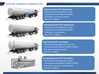 Логистика сжиженного природного газа

                                       Superinsulation СПГ перевозчик
                                       - Максимальное давление: 7 bar;
                                       - Геометрический объем: 56300 л;
                                       - Изоляция: суперинсуляция;
                                       - Вес СПГ: 21900 кг.

                                       Полиуретановый СПГ перевозчик
                                       - Максимальное давление: 7 bar;
                                       - Геометрический объем: 56500 л;
                                       - Изоляция: полиуретан;
                                       - Вес СПГ: 22 000 кг.


                                       Криогенный СПГ контейнер
                                       - Максимальное давление: 5-14 bar;
                                       - Геометрический объем: 54800 л,ISO45;
                                       - Изоляция: вакуум-перлит;
                                       - Вес СПГ: 21300 кг.


                                       Интермодальный СПГ контейнер
                                       - Максимальное давление: 10 bar;
                                       - Геометрический объем: 43500 л,ISO45;
                                       - Изоляция: ваккуум с инсуляцией;
                                       - Вес СПГ: 15600 кг.
 