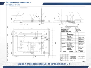 Регазификация сжиженного
природного газа




           Вариант планировки станции по регазификации СПГ
 