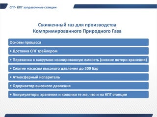 СПГ- КПГ заправочные станции




               Сжиженный газ для производства
             Компримированного Природного Газа

Основы процесса

• Доставка СПГ трейлером

• Перекачка в вакуумно-изолированную емкость (низкие потери хранения)

• Сжатие насосом высокого давления до 300 бар

• Атмосферный испаритель

• Одоризатор высокого давления

• Аккумуляторы хранения и колонки те же, что и на КПГ станции
 