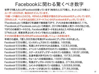 Facebookに関わる驚くべき数字
世界で9億人の人がFacebookを使っています（地球の人口70億人、ネット人口18億人）
ユーザーの50%が、毎日ログインしています。
18歳〜34歳の人口のうち、48%の人が朝目が覚めたらFacebookをチェックしています。
28%の人が、ベッドから出る前にスマートフォンからFacebookをチェックしています。
「Facebook」という用語が2年連続で検索数TOPで、アメリカ全体の検索数の2.11%。
「Facebook」と「Facebook.com」という用語が、2010年の検索人気ワードの2位と5位。
TOP50の検索ワードのうち、Facebook関連ワードをまとめると3.48%を占めます。
57%の人が、現実世界よりオンラインで他の人と会話をします。
アメリカの若者のうち48%がFacebookを通してニュースを知ります。
年明けの週末、7億5,000万枚の写真がFacebookにアップロードされました。
Facebookで20分間に、リンクがシェアされている回数は、100万回。
Facebookで20分間に、写真にタグが付けられる回数は、132万3,000回。
Facebookで20分間に、イベントへの招待が行われている回数は、148万4,000回。
Facebookで20分間に、ステータスがアップデートされている回数は、185万1,000回。
Facebookで20分間に、友達申請が許可されている回数は、197万2,000回。
Facebookで20分間に、ウォールへの投稿回数は、158万7,000回。
Facebookで20分間に、写真がアップロードされている回数は、271万6,000回。
Facebookで20分間に、コメントが投稿されている回数は、1,020万8,000回。
Facebookで20分間に、メッセージが送られている回数は、271万6,000回。
         イーンスパイア(株) 横田秀珠の著作権を尊重しつつ、是非ノウハウはシェアして行きましょう。   17
 