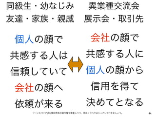 同級生・幼なじみ                     異業種交流会
友達・家族・親戚                    展示会・取引先

 個人の顔で                         会社の顔で
共感する人は                       共感する人に
信頼していて                       個人の顔から
 会社の顔へ                         信用を得て
 依頼が来る                       決めてとなる
   イーンスパイア(株) 横田秀珠の著作権を尊重しつつ、是非ノウハウはシェアして行きましょう。   44
 