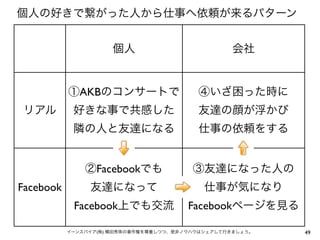 個人の好きで繋がった人から仕事へ依頼が来るパターン


                      個人                          会社


           ①AKBのコンサートで                    ④いざ困った時に
リアル         好きな事で共感した                     友達の顔が浮かび
            隣の人と友達になる                     仕事の依頼をする


               ②Facebookでも               ③友達になった人の
Facebook        友達になって                      仕事が気になり
            Facebook上でも交流               Facebookページを見る

           イーンスパイア(株) 横田秀珠の著作権を尊重しつつ、是非ノウハウはシェアして行きましょう。   49
 