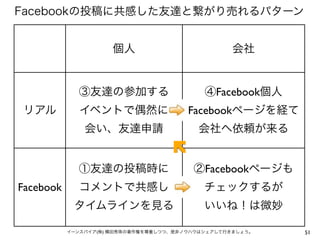 Facebookの投稿に共感した友達と繋がり売れるパターン


                      個人                          会社


             ③友達の参加する                       ④Facebook個人
リアル           イベントで偶然に                  Facebookページを経て
               会い、友達申請                    会社へ依頼が来る


             ①友達の投稿時に                    ②Facebookページも
Facebook     コメントで共感し                       チェックするが
            タイムラインを見る                       いいね！は微妙

           イーンスパイア(株) 横田秀珠の著作権を尊重しつつ、是非ノウハウはシェアして行きましょう。   51
 