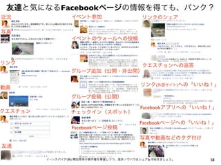 友達と気になるFacebookページの情報を得ても、パンク？
近況               イベント参加                   リンクのシェア

写真
                 イベントのウォールへの投稿



リンク                            クエスチョンへの返答
                 グループ追加（公開・非公開）

                                          リンク(外部サイト)への「いいね！」
動画
                 グループ投稿（公開）

                                         Facebookアプリへの「いいね！」
クエスチョン           チェックイン（スポット）

                                         Facebookページへの「いいね！」
                 Facebookページ投稿

                                         写真や動画などのタグ付け
友達

         イーンスパイア(株) 横田秀珠の著作権を尊重しつつ、是非ノウハウはシェアして行きましょう。    58
 