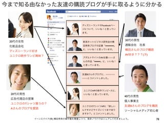 今まで知る由なかった友達の購読ブログが手に取るように分かる


                                  ディズニーランドのFacebookペー
                                  ジについて、いいね！と言ってい
                                  ます。


 20代の女性                                                 30代の男性
                                  新潟ネットビジネス研究会の横

 化粧品会社                            田秀珠ブログの記事「■■■■■■■」    通販会社 社長

 ディズニーランド好き
                                  に、いいね！と言っています。        横田さんのブログ購読

 ユニクロ新作ワンピ興味？                                           AV好き？？？(汗)
                                   アダルトサイトのAV女優○○○○さ
                                   んの作品「■■■■■」に、いいね！
                                   と言っています。



                                  友達Bさんのブログに、○○○○○○○
                                  ○○○○とコメントしました。




                                   ユニクロHPの新作ワンピースに、
 20代の男性                            いいね！と言っています。
                                                        40代の男性
 広告代理店の営業
                                                        個人事業主
 ユニクロのTシャツ買うの？
                                  ユニクロのTシャツHPに「欲しい      友達Bさんのブログを購読
 Aさんのブログを愛読                       んですけどサイズいくつまであり       ソーシャルメディア初心者
                                  ますか？」とコメントしました。

            イーンスパイア(株) 横田秀珠の著作権を尊重しつつ、是非ノウハウはシェアして行きましょう。            78
 