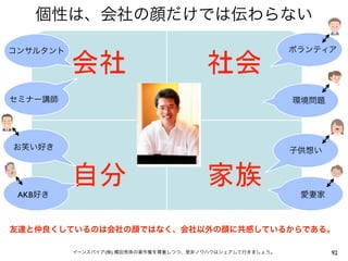 個性は、会社の顔だけでは伝わらない

コンサルタント                                                   ボランティア




セミナー講師                                                    環境問題




お笑い好き                                                     子供想い




 AKB好き                                                     愛妻家



友達と仲良くしているのは会社の顔ではなく、会社以外の顔に共感しているからである。

          イーンスパイア(株) 横田秀珠の著作権を尊重しつつ、是非ノウハウはシェアして行きましょう。          92
 