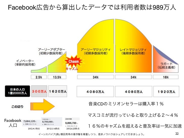 岡山県岡山市facebookセミナー３時間in岡山西法人会