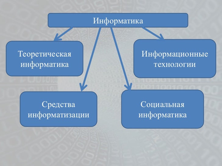 Информатика с чего начинать. Информатика с чего начинать
