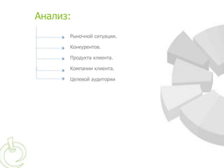 Анализ:
      Рыночной ситуации.

      Конкурентов.

      Продукта клиента.

      Компании клиента.

      Целевой аудитории
 