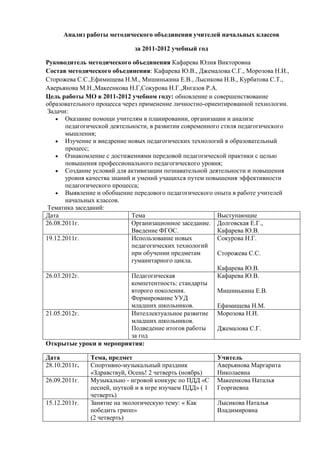 Анализ Работы Методического Объединения Учителей Начальных Классов.