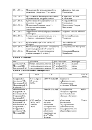 Анализ Работы Методического Объединения Учителей Начальных Классов.