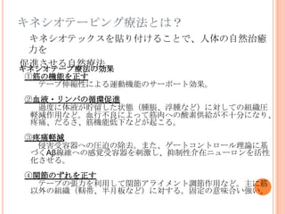 キネシオテーピング キネシオテーピング
