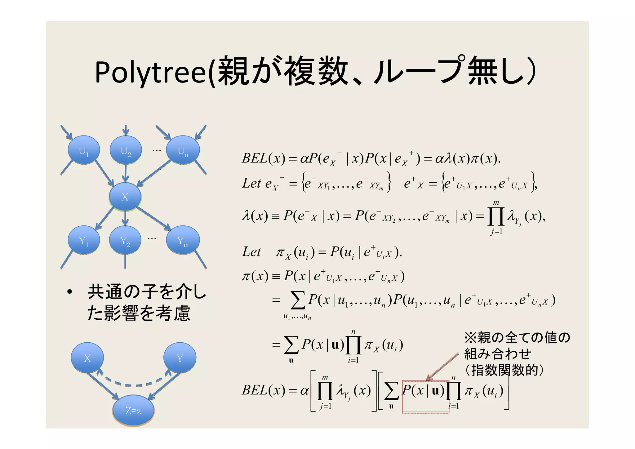 Polytree(

    U1    U2      ...   Un                                    −                        +
     1     2             n
                             BEL( x) = αP(e X | x) P( x | e X ) = αλ ( x)π ( x).
                                     −
                                             {
                             Let e X = e − XY1 ,K, e − XYm                        }                {
                                                                                      e + X = e + U1 X , K , e + U n X ,         }
           X                                                                                                          m
                             λ ( x ) ≡ P (e   −
                                                    X   | x ) = P (e      −
                                                                              XY2     ,K, e    −
                                                                                                   XYm   | x) = ∏ λY j ( x),
                                                                                                                      j =1
    Y1    Y2     ...    Ym
                             Let π X (ui ) = P(ui | e +U i X ).
                             π ( x) ≡ P ( x | e +U X , K , e +U X )
                                                          1                       n

•                                   =     ∑ P( x | u ,K, u ) P(u ,K, u
                                        u1 ,K,u n
                                                                  1           n            1             n   | e + U1 X , K , e + U n X )

                                                                      n
                                    = ∑ P( x | u)∏ π X (ui )                                                  ※
    X                   Y                u                        i =1

                                          m                       n
                                                                              
                             BEL( x) = α ∏ λY j ( x) ∑ P( x | u)∏ π X (ui )
           Z=z                            j =1       u          i =1       
 