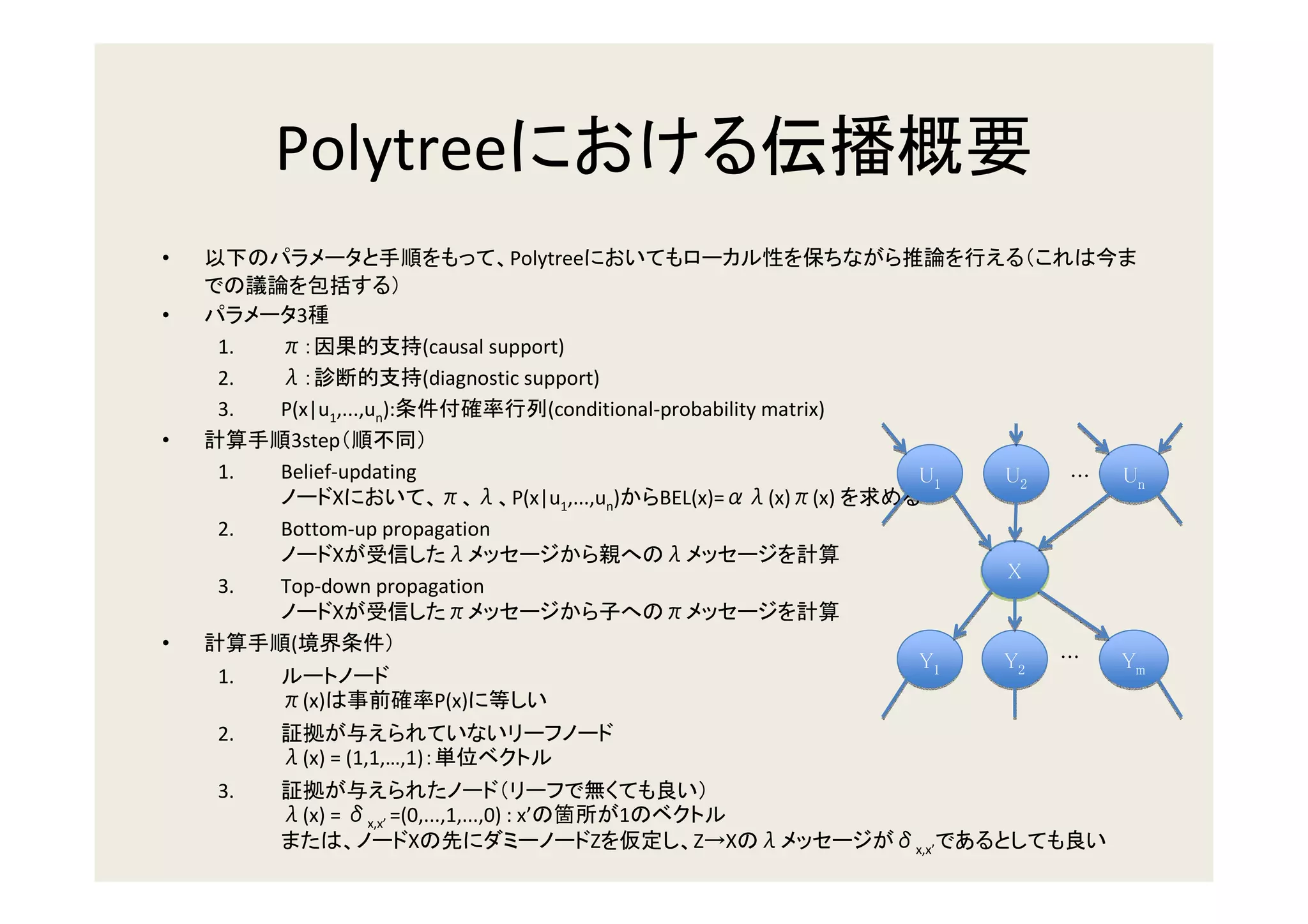 Polytree
•                                       Polytree

•          3
    1.   π               (causal support)
    2.   λ               (diagnostic support)
    3.   P(x|u1,...,un):               (conditional-probability matrix)
•         3step
    1.   Belief-updating                                                     U1   U2    ...   Un
               X           π λ P(x|u1,...,un)       BEL(x)=αλ(x)π(x)
    2.   Bottom-up propagation
               X            λ                       λ
                                                                                  X
    3.   Top-down propagation
               X            π                       π
•         (                                                                            ...
                                                                             Y1   Y2          Ym
    1.
         π(x)                P(x)
    2.
         λ(x) = (1,1,…,1)
    3.
         λ(x) = δx,x’ =(0,...,1,...,0) : x’            1
                        X                          Z       Z→X λ          δx,x’
 