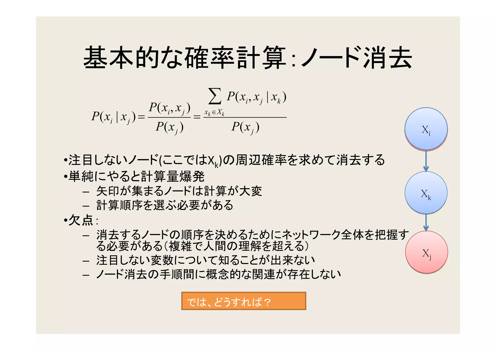 P(xi , x j )
                                         ∑ P(x , x   i      j   | xk )
                                        xk ∈X k
        P(xi | x j ) =              =
                        P(x j )                   P(x j )                Xi

•                        (               Xk)
•
    –                                                                    Xk
    –
•
    –
                                                                         Xj
    –
    –
 