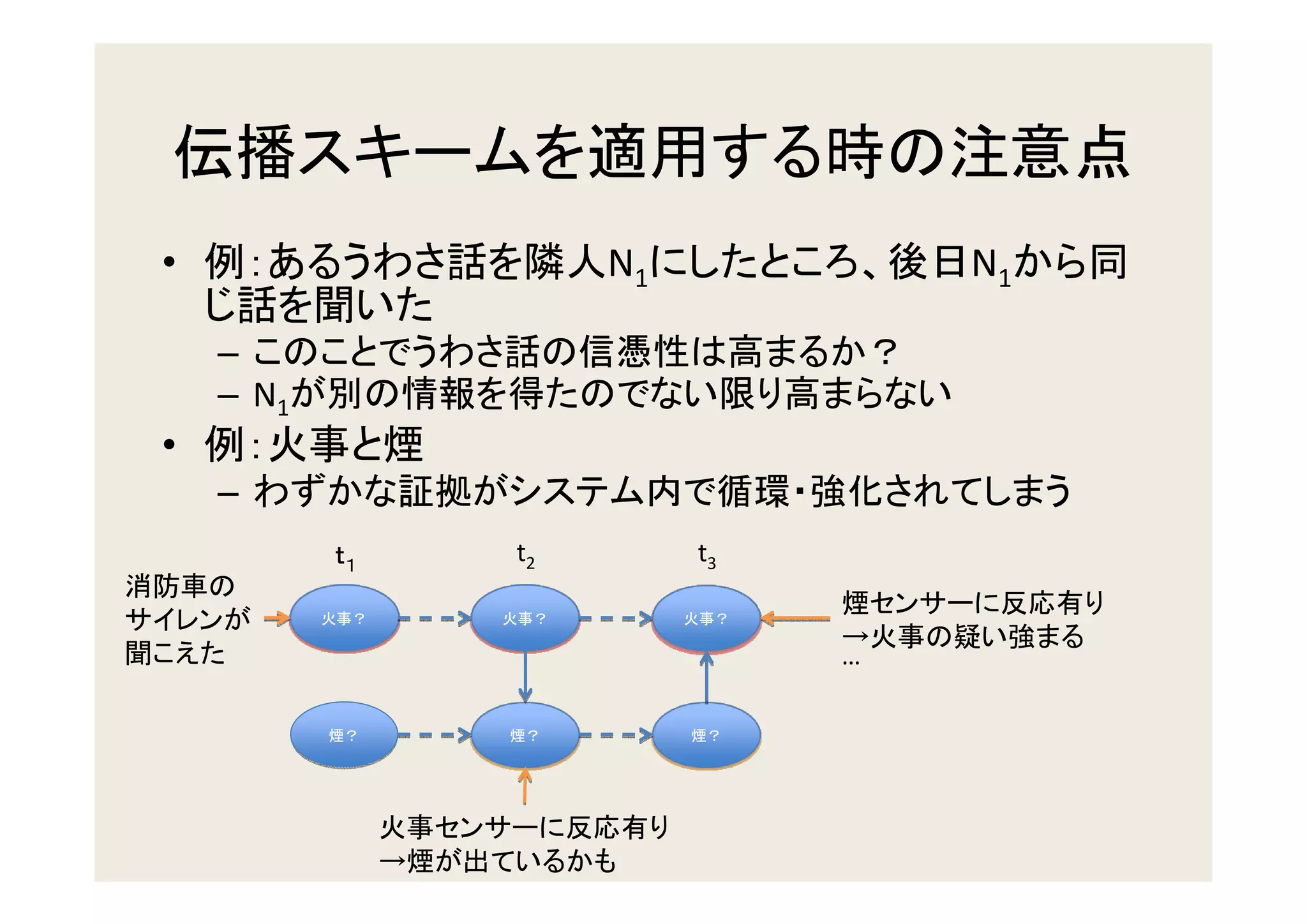 •                   N1            N1

    –
    – N1
•
    –
               t2        t3


                              →
                              …




           →
 